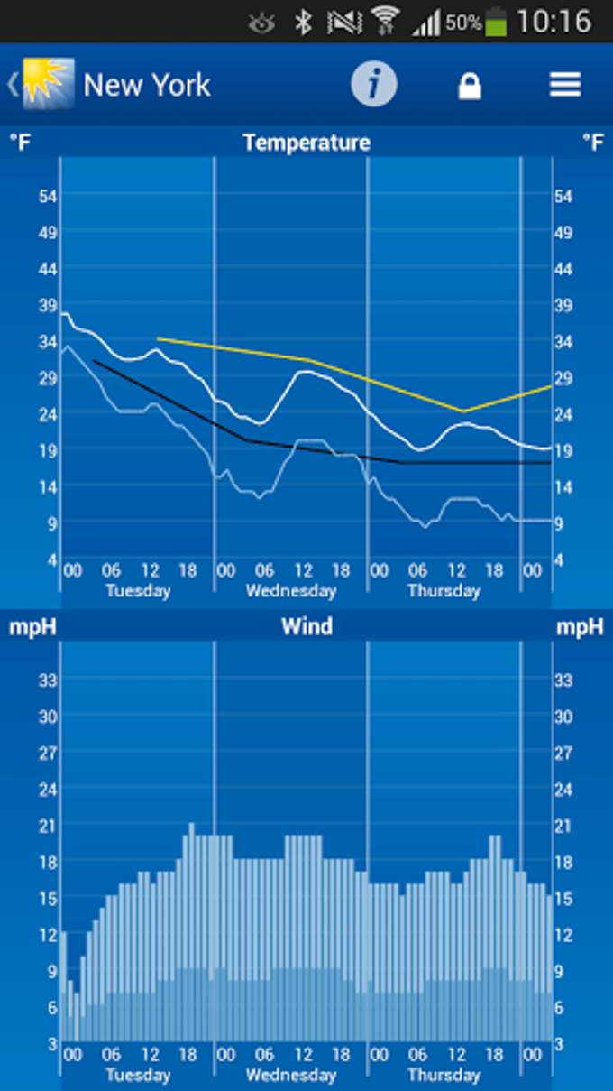 WeatherPro WeatherPro