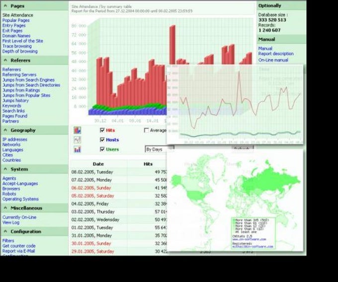 CNStats Free Trial CNStats Free Trial