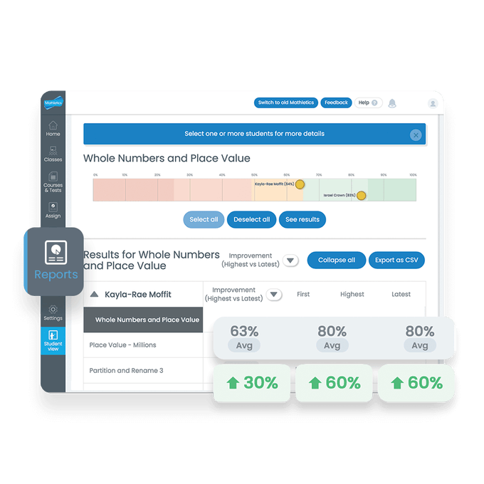 Mathletics Australia Online