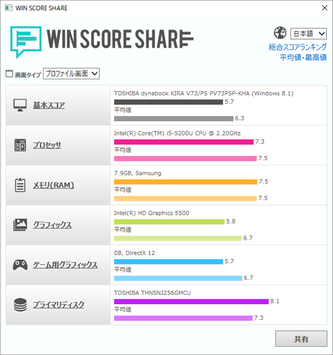 WIN SCORE SHARE WIN SCORE SHARE
