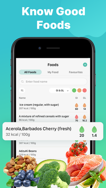 Glucose Tracker-Glycemic Index