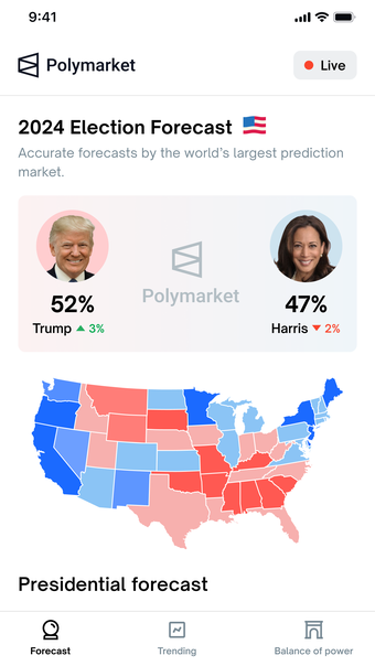 Polymarket - Election Forecast