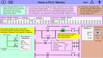 PLC Simulator, Mechatronics, PLC ladder Logic, PLC