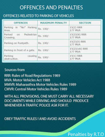Traffic Penalties Guide India