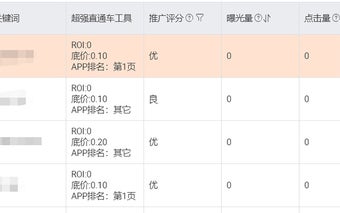 AliExpress速卖通直通车工具