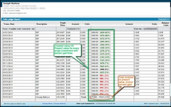 FundzMagic Present Value