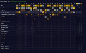 Advent of Code Charts