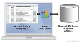 Actual ODBC Driver for SQL Server