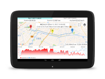 Digital Dashboard GPS Pro