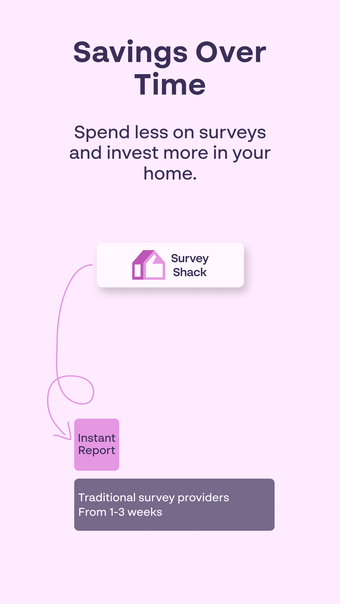 Survey Shack: Property Pal