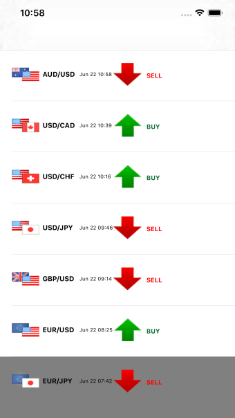 Forex Signals  Trading Alerts