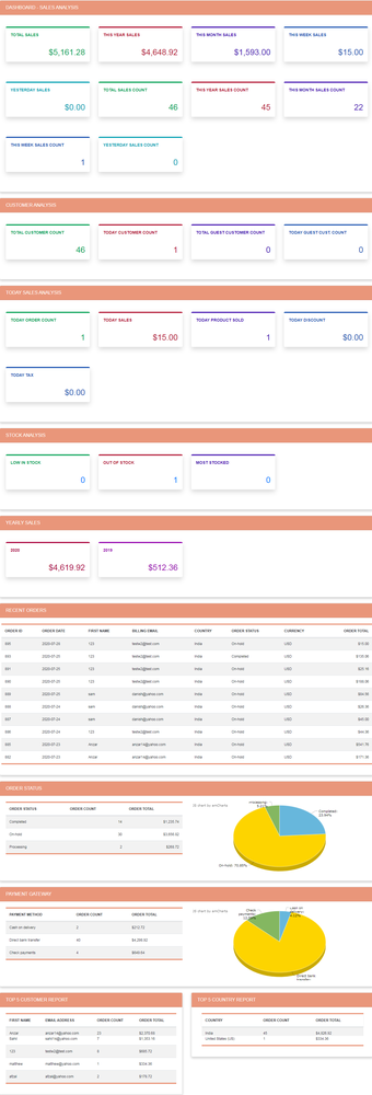 Ni WooCommerce Customer Product Report