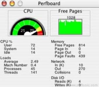 Perfboard for OSX