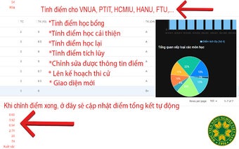 Tính điểm VNUA,PTIT,HCMIU,HANU,FTU...