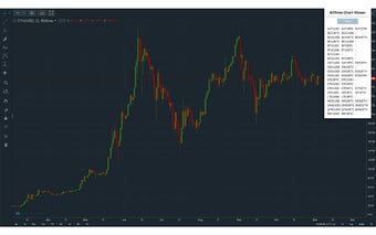 Bitfinex Chart Viewer