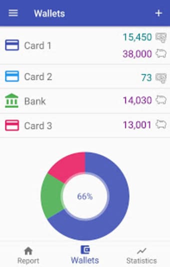 How much can I spend Expense Tracker Premium