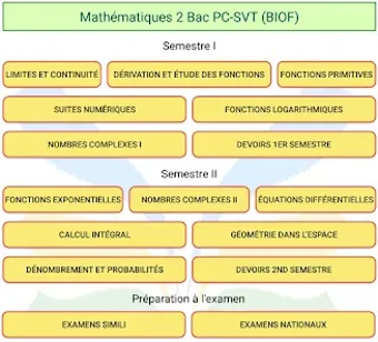 Maths 2Bac BIOF