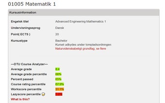 DTU Course Analyzer