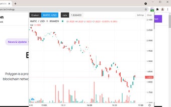 Polygon (Matic) ticker