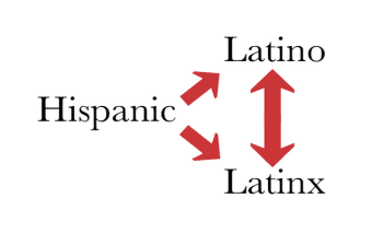 Latino-Latinx
