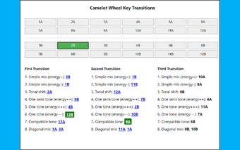 Camelot Wheel Key Assistant