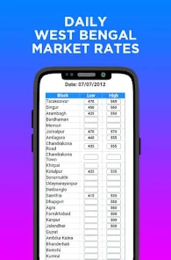India Potato Market Rate App