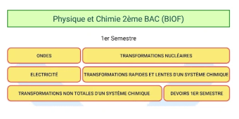Physique Chimie 2Bac BIOF