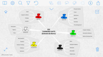 iThoughts - Mind Map