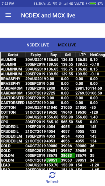 MCX and NCDEX Live Rates - StocksControl