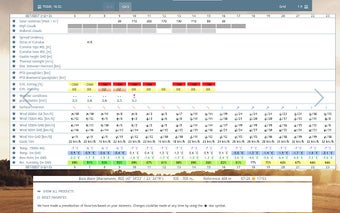 Tweaks for TopMeteo.eu