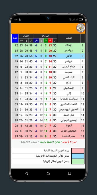 الدوري المصري الممتاز