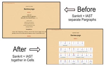 Sanskrit to IAST Syllables