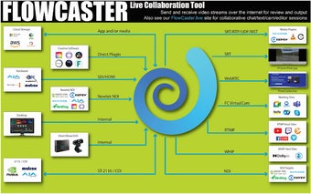 Flowcaster Google Integration