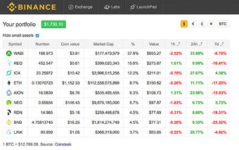 Binance portfolio distribution and price