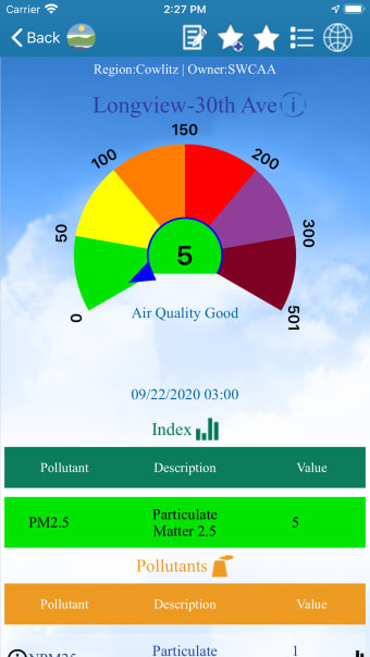 Air Quality WA