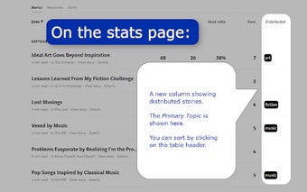 Medium Distribution Info