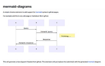 mermaid-diagrams