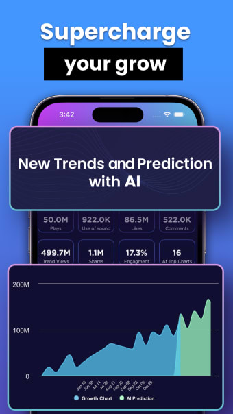 SDTrends Analytics for Boost