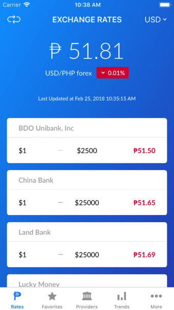 PHP Peso Exchange Rates