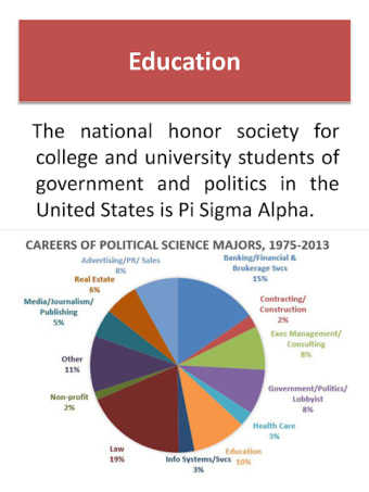 Political Science  - educational app