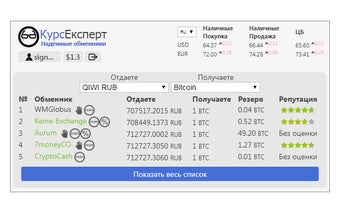 RatesGuru - rating of secure exchangers