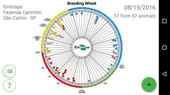 Breeding Wheel