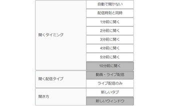 にじさんじ 配信自動表示