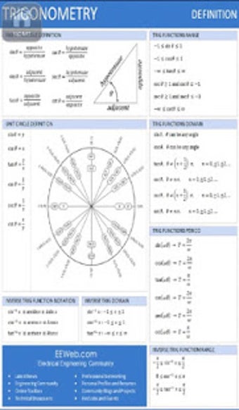 Trig Helper