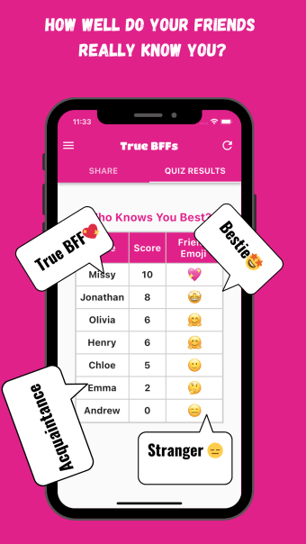 True BFFs- Friendship Test
