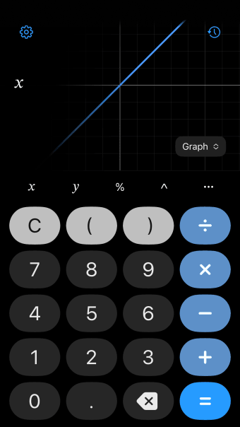 Acute Calculator