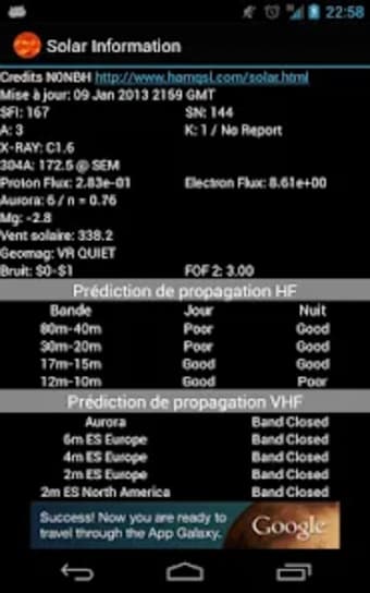 Solar data  HF propagation