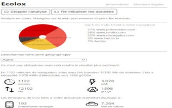 Ecolox