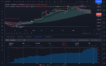 TradingView Scraper