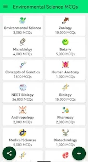 Environmental Science MCQs